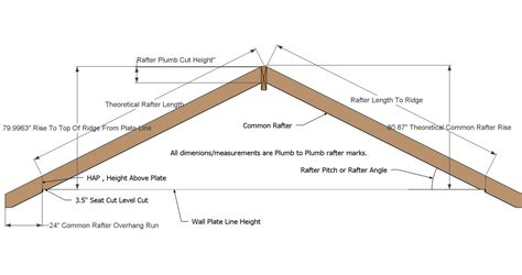 frame house metal roof time table|roof framing angles.